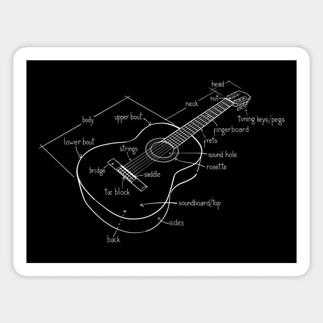 Acoustic Guitar Parts- Classical, Music Magnet by StabbedHeart